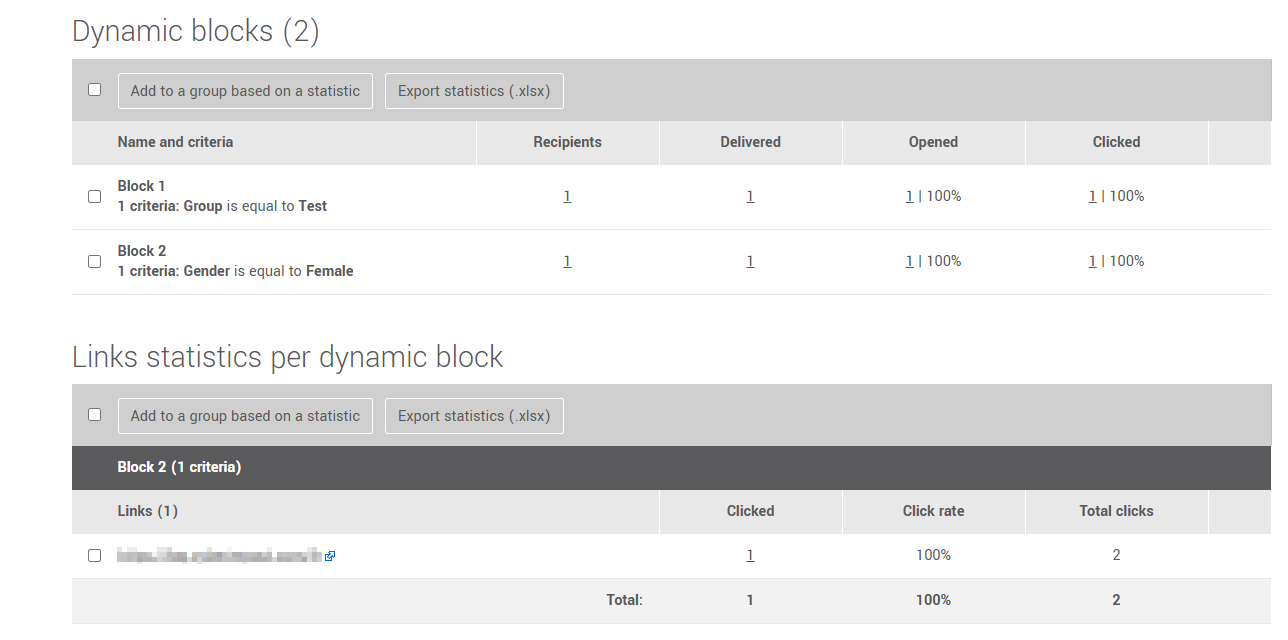 Dynamic blocks statistics