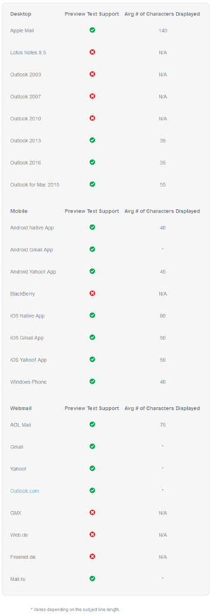 What email software display the preview text?